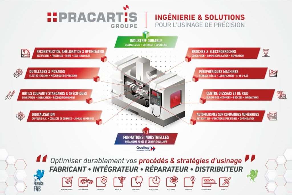 PRACARTIS Groupe -Ingénierie & solutions pour l'usinage de précision